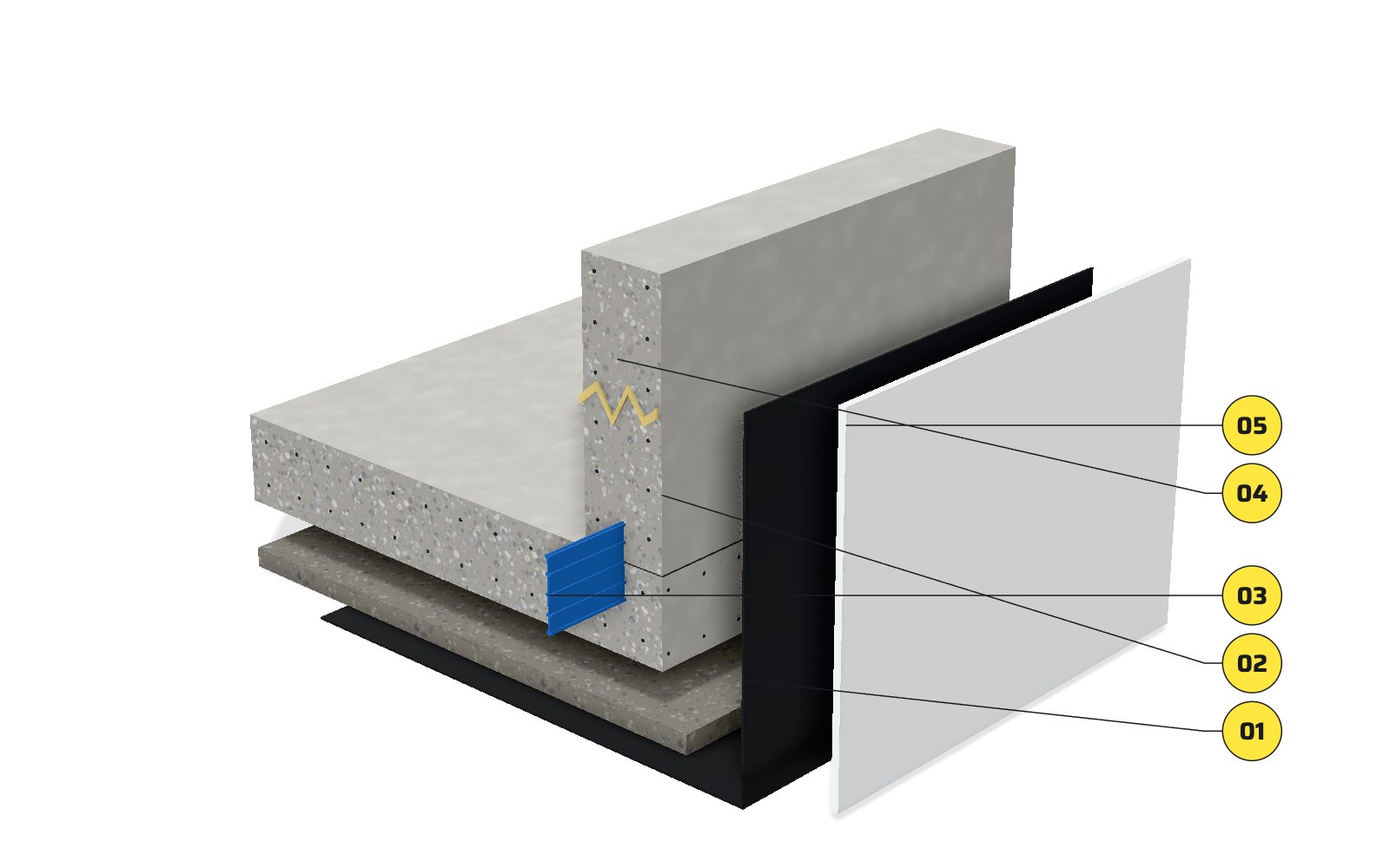 The basement build-up drawn exploded from the outside: lean concrete, the sheet membrane under the slab and behind the wall, the dosed concrete structure, the waterstop at the kicker, a crack repair and the protection board