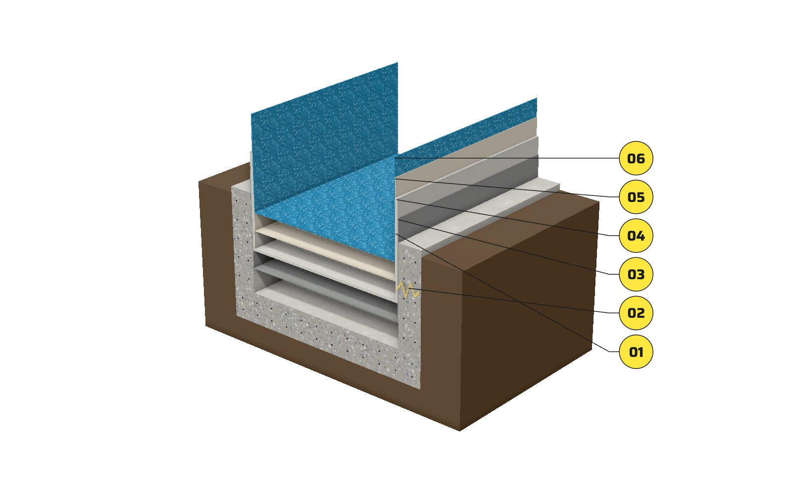 The swimming pool build-up drawn exploded: the shell, the structural integrity test and a crack repair through the wall, then BRUSHCRETE, render and screed, adhesive and mosaic tiles lifted out