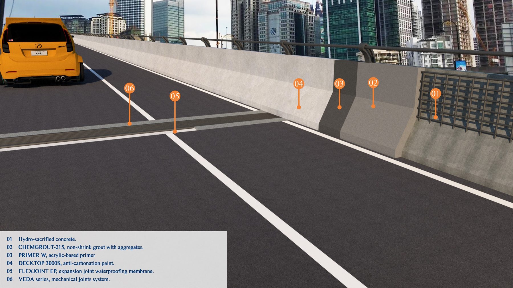 Car park deck with an expansion joint treated with a flexible joint membrane, numbered callouts on the drawing